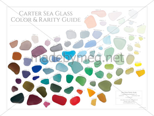 Carter Sea Glass Color & Rarity Guide - Image 3